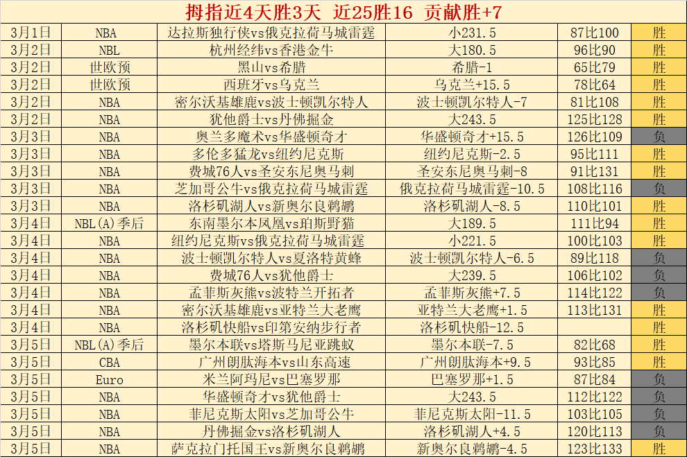 大乐透期号,专家推荐,拉普拉塔大,世界杯下注,2026世界杯,下注技巧,赔率分析,体育博彩