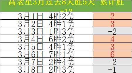 大乐透期号,专家推荐,梅尔顿,世界杯下注,2026世界杯,下注技巧,赔率分析,体育博彩