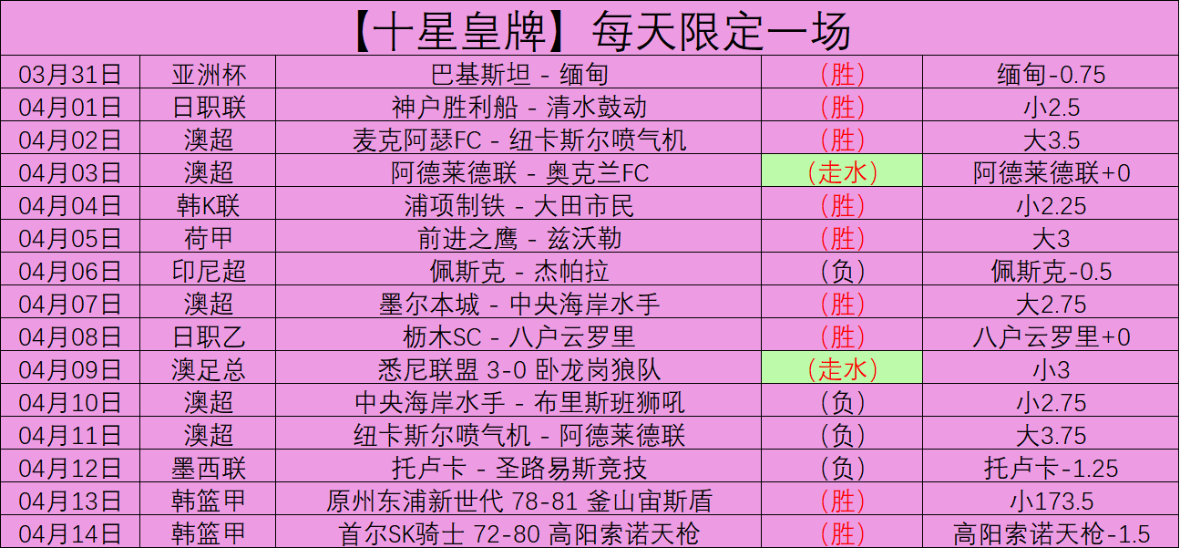 大乐透期号,林总精选,精准胜负预,世界杯下注,2026世界杯,下注技巧,赔率分析,体育博彩