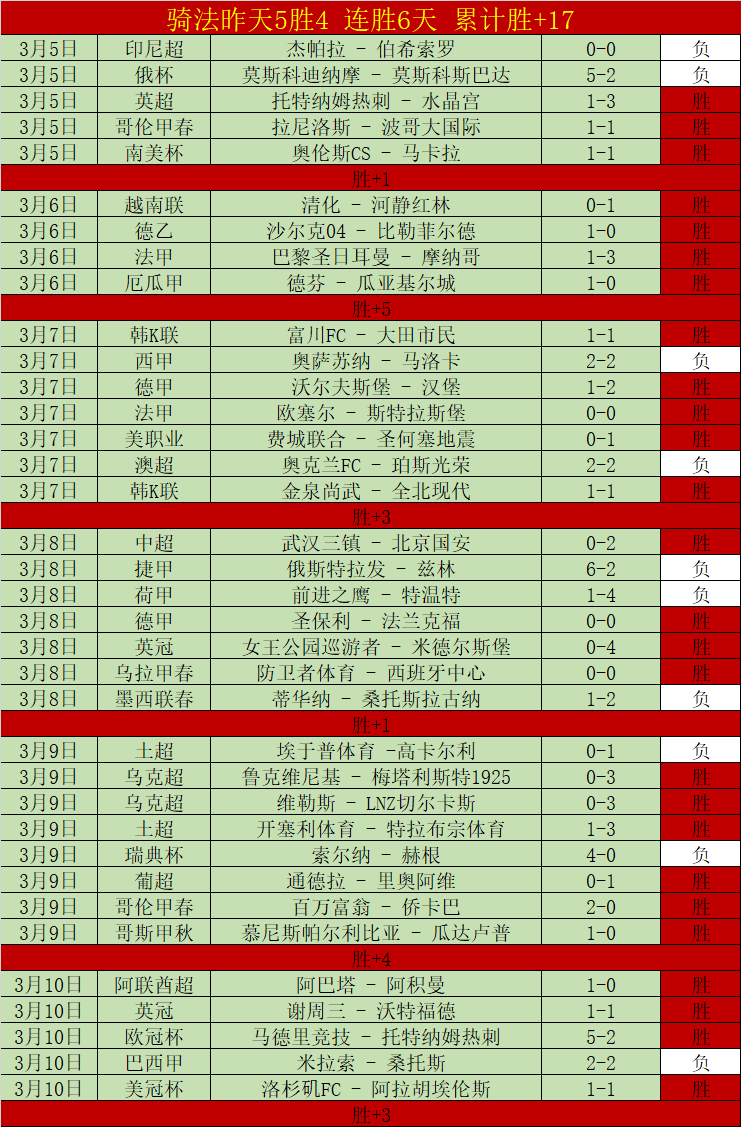 大乐透期号,专家推荐分,期胜率,世界杯下注,2026世界杯,下注技巧,赔率分析,体育博彩