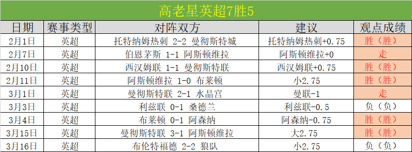 大乐透期号,专家推荐分,期胜率,世界杯下注,2026世界杯,下注技巧,赔率分析,体育博彩