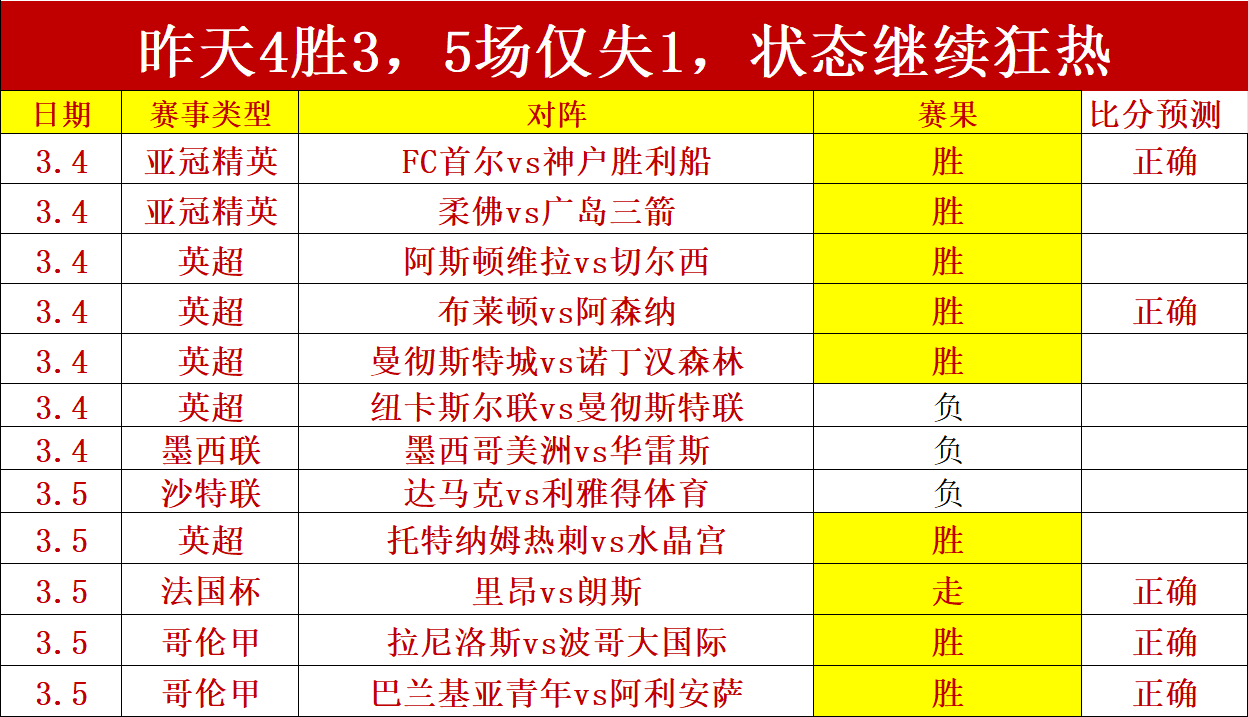 大乐透期号,专家推荐,阿联酋超质,世界杯下注,2026世界杯,下注技巧,赔率分析,体育博彩