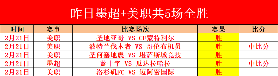 塞尔塔,莱万特,比分及专家,世界杯下注,2026世界杯,下注技巧,赔率分析,体育博彩