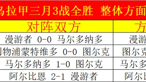 迈阿密大师赛半决赛：德约科维奇迎战迪米特洛夫，弗里茨对阵门希克