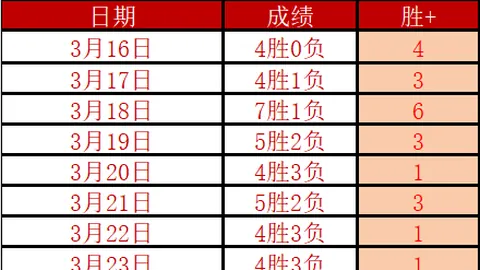 欧联赛前分析：博洛尼亚四大将缺阵，维拉边锋再添伤情