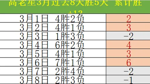 大乐透期号专家推荐：梅尔顿28分新高，勇士输球暴露问题