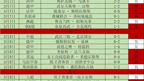 大乐透期号专家推荐分析：近10期胜率8成，强强对决数据