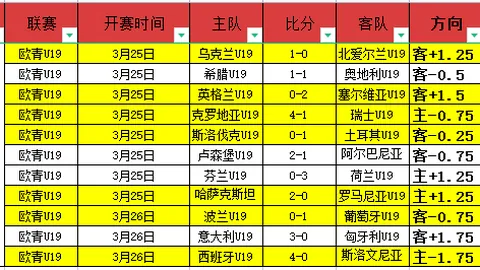 诺兰确认The Odyssey时长短于奥本海默：仍为史诗之作